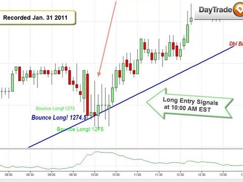 Day Trade SP500 Emini ATLAS LINE INDICATOR