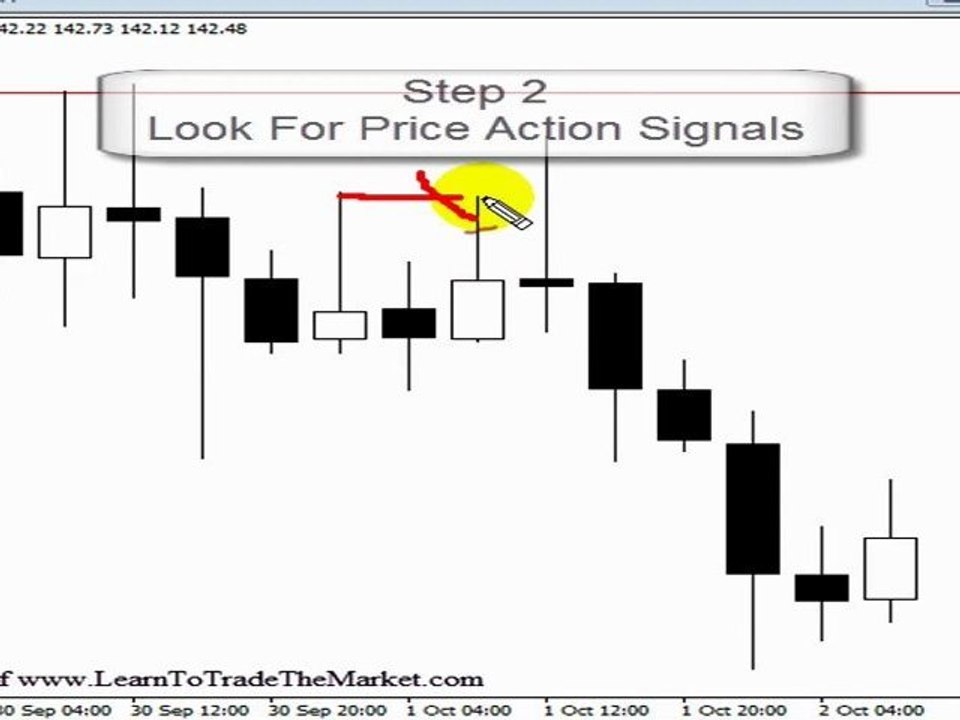 Nial Fuller's Price Action Forex Trading Strategies