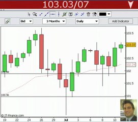 Learn How To Trade The Pin Bar Reversal in Forex