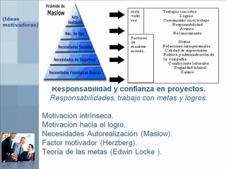 Motivación estrategias