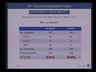Recurrent Implantation Failure (RIF) - Part 3