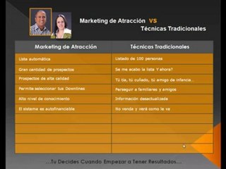 Marketing de Atraccion VS Tecnicas Tradicionales