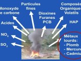 Risques sanitaires liés au brûlage de déchets à l'air libre