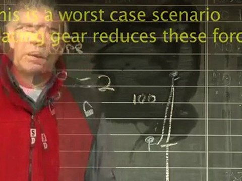 Climbing Tools: Ropes Part 1 - Fall factors