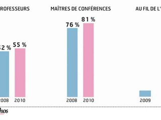 Infographie : Liberté et responsabilité des universités