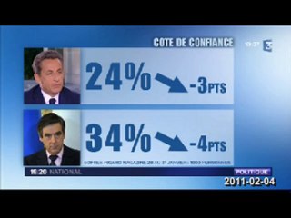 Sarkozy et Fillon ont-ils atteint le fond ?