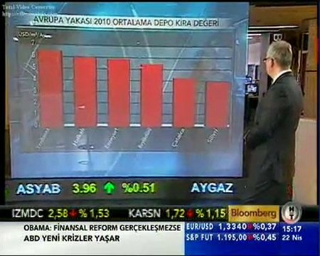 Murat Ergin - Lojistik ve Depolama Tes(6. hafta 22.04.2010)