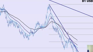 Analyse Technique FOREX sur USD/CHF du 07/02/10