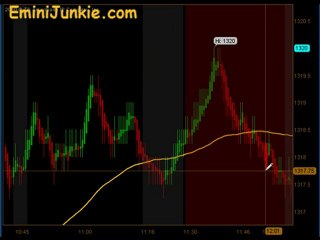 Learn How To Trade Emini Futures from EminiJunkie February 7