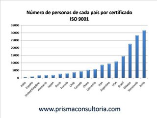 E27 Survey 2009 ISO 9001