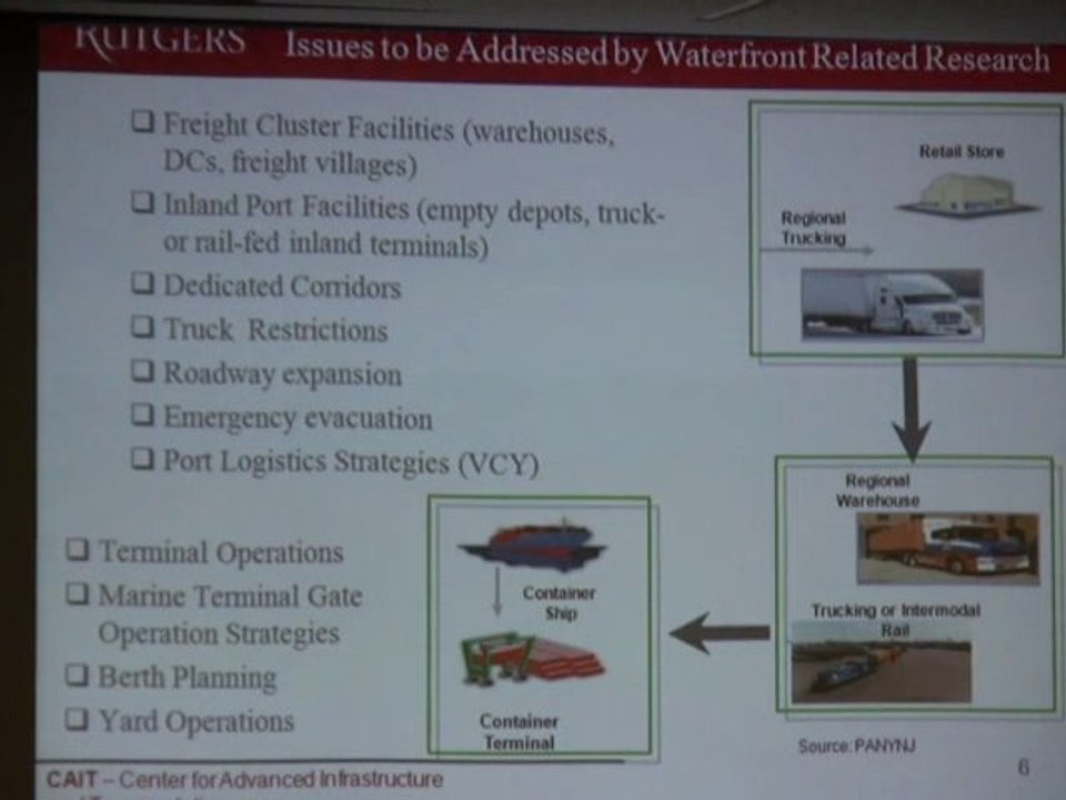 A Green Working Waterfront Works