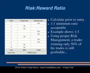 Power of 20 pips a day - Risk Reward ratio - Pt 10