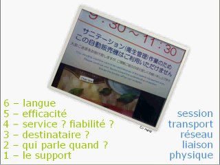 le modèle OSI en 5 minutes