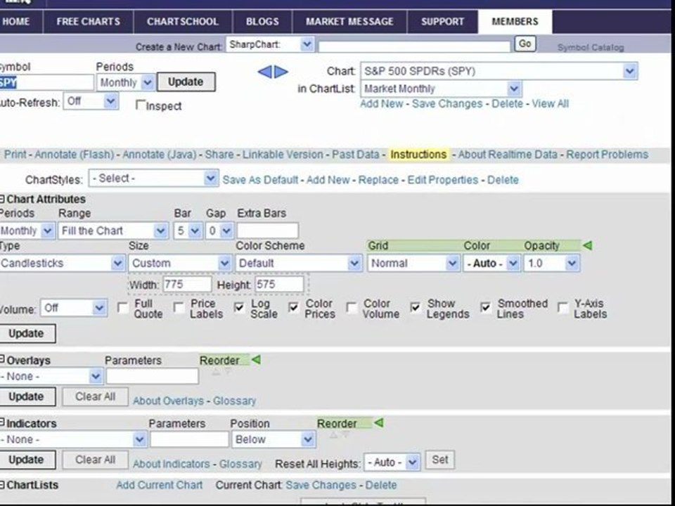Key resistance for NASDAQ COMPOSITE & S&P 500