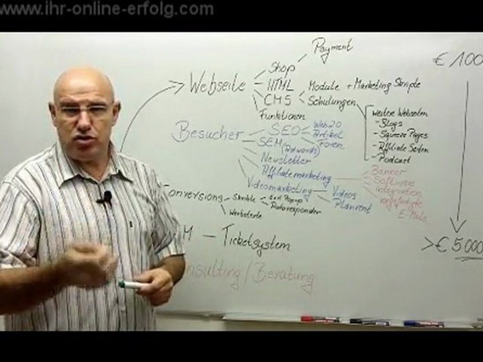 SO GEHT DAS! Uwe Glomb:Diese Möglichkeiten gibt es