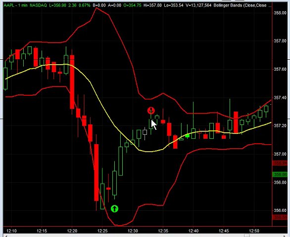 Option Day Trading & Swing Trading On Select Stocks