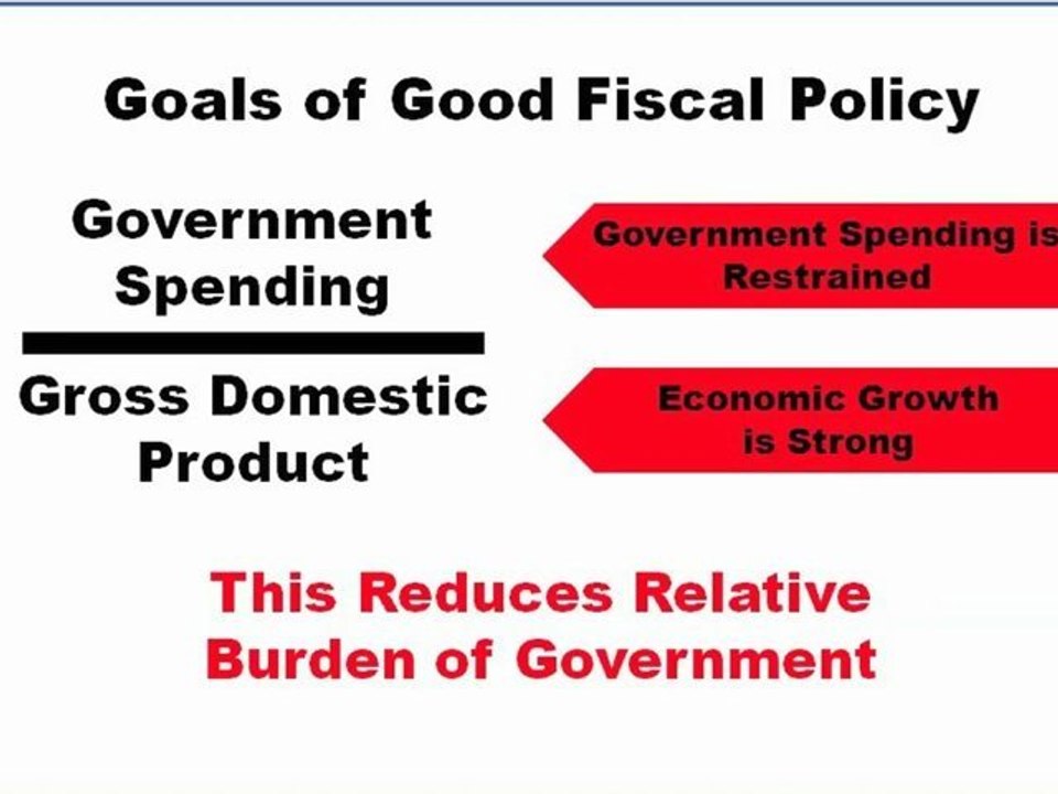 Spending Restraint, Part I: Lessons from Ronald Reagan and B