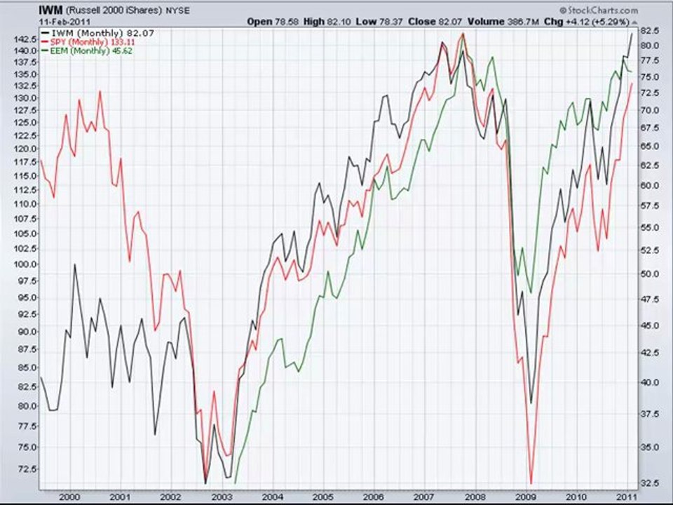Why add Russell 2000 small caps?