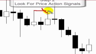 Nial Fuller Price Action Strategies Review Chart Confluence