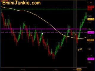 Learn How To Trade E-Mini Future from EminiJunkie February