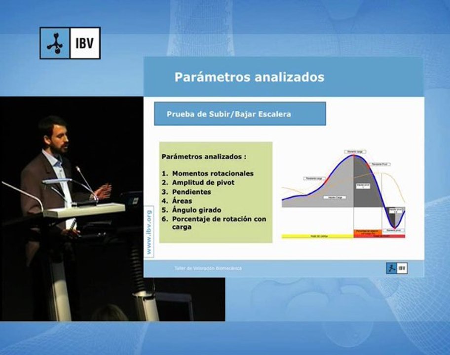 07_Valoración biomecánica de rodilla. NedRodilla/IBV