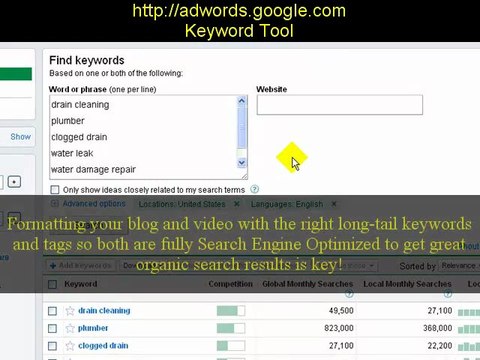 Long Tail Keywords get better SEO