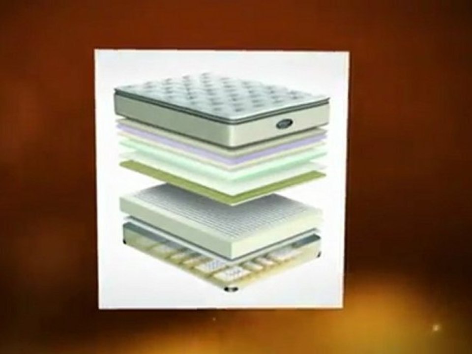Simmons Mattresses - Beautyrest World Class Mattresses