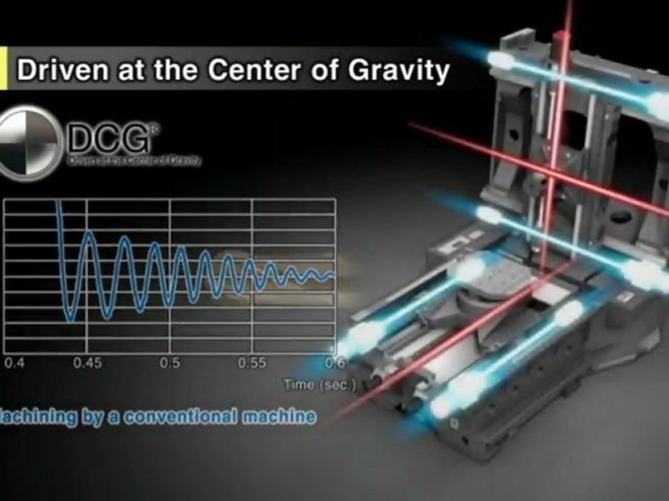 Mori Seiki The NH6300 DCG II/NH8000 DCG II MachineTools.TV