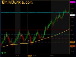 Learn How To Trade E-Mini Futures from EminiJunkie February