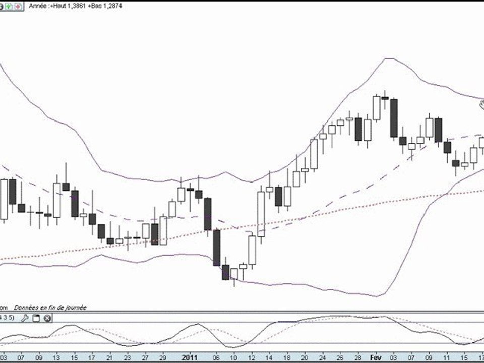 formation bourse   La semaine boursière du 21 au 25/02/11
