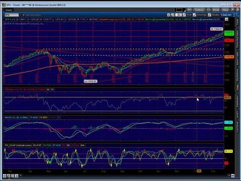 Emini Trading Coach Futures Technical Analysis Trading Plan