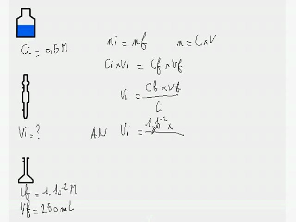 01 MESURE preparation solution