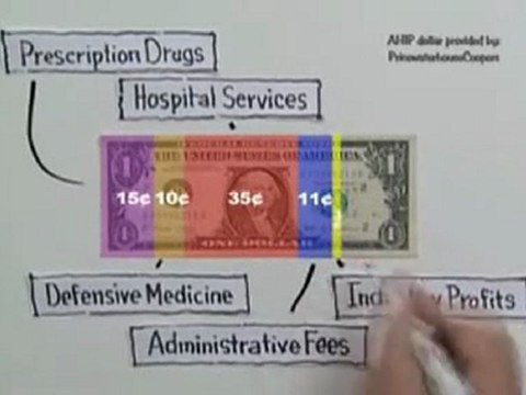 How to Make Health Care Less Expensive