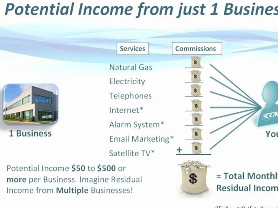 Why You Should Join Consumer Choice Marketing part 1. by (Frank Hanserd, Jr.)