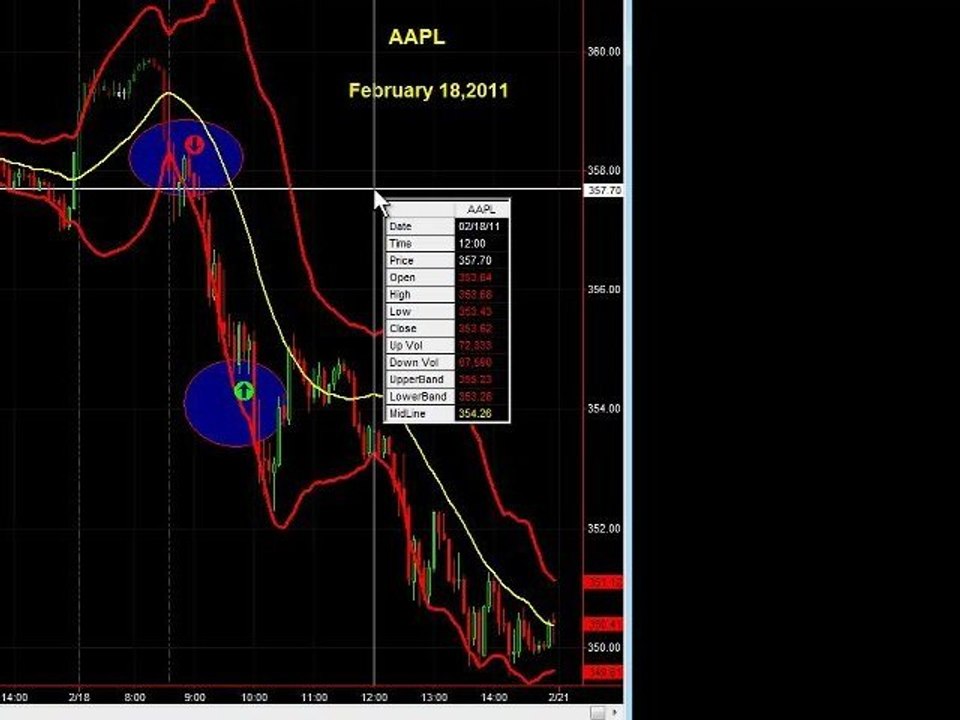 Trading Momentum Break Outs With Bollinger Bands