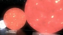 Star Size Comparison