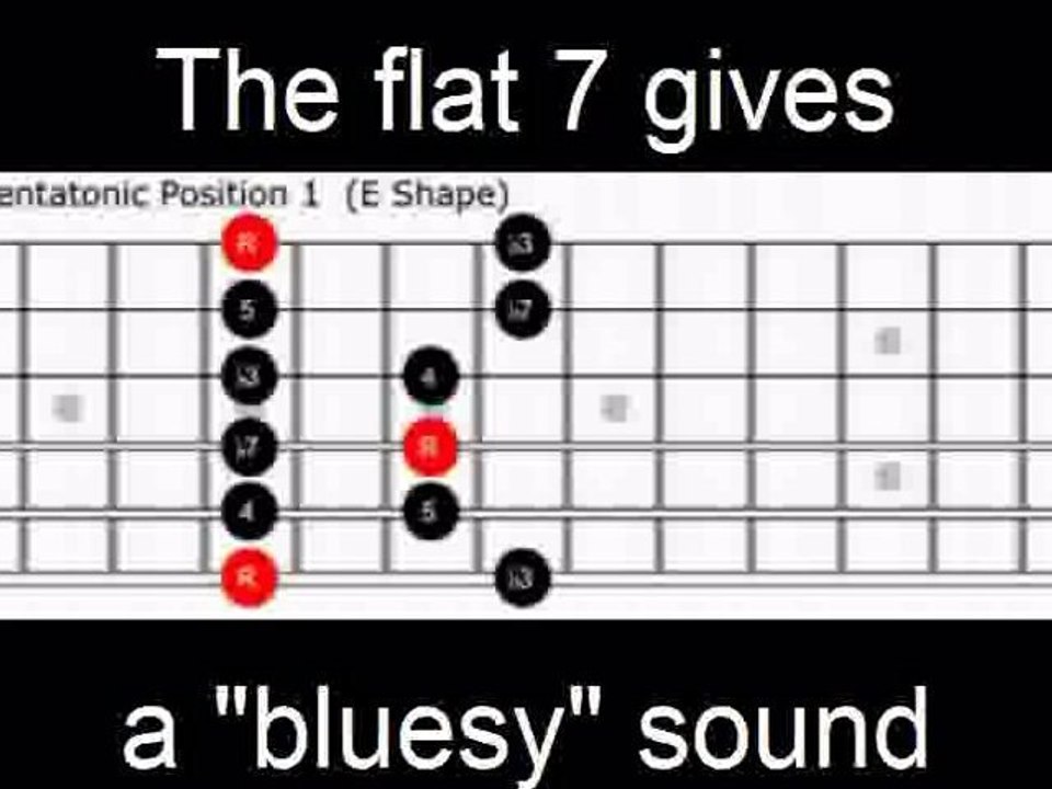 Learn Guitar Scales For Beginners