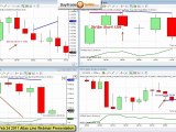 Live Day Trading Webinar on Price Action Trading