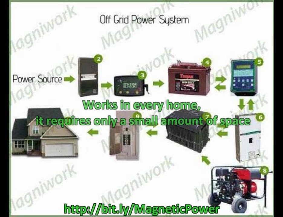 Magnetic Power Generator Makes Free electricity