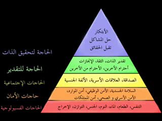 La pyramide de Maslow et le régime algérien