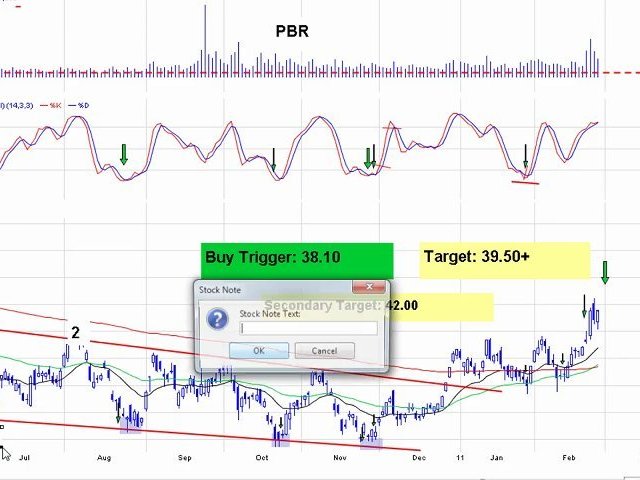 How to Make Money Trading Stocks