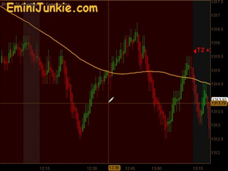 Learn How To Trade S&P Future from EminiJunkie March 1 2011