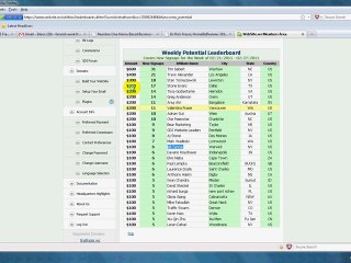 3 Simple Tips To Boost Your Global Domain International (GDI