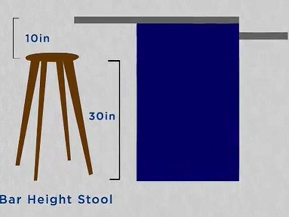 Contemporay Metal Bar Stools or Counter Stools - How to Cho