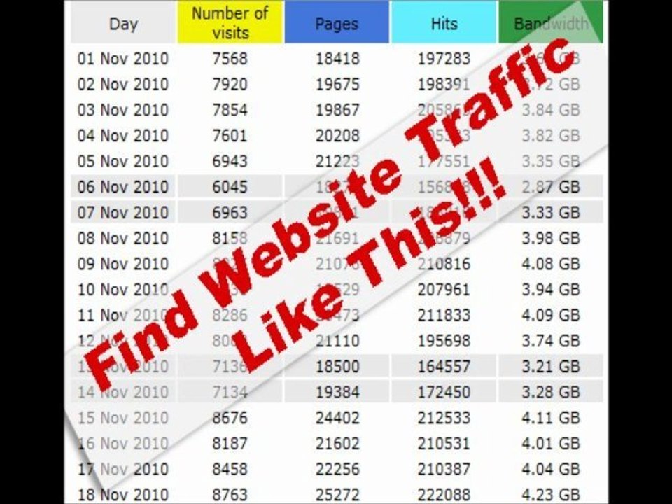 Extreme Free Traffic - Download NOW
