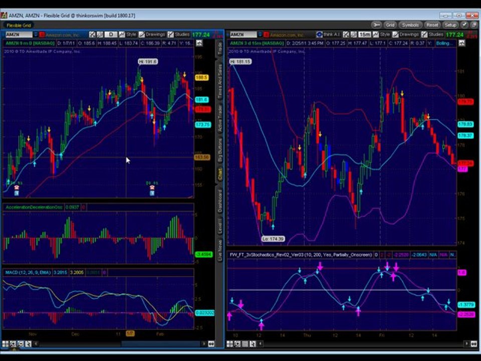 Emini Trading Coach Futures Technical Analysis Trading Plan