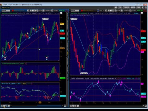 Emini Trading Coach Futures Technical Analysis Trading Plan