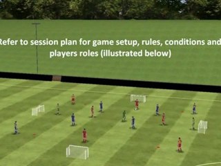 Football drill - Passing under pressure