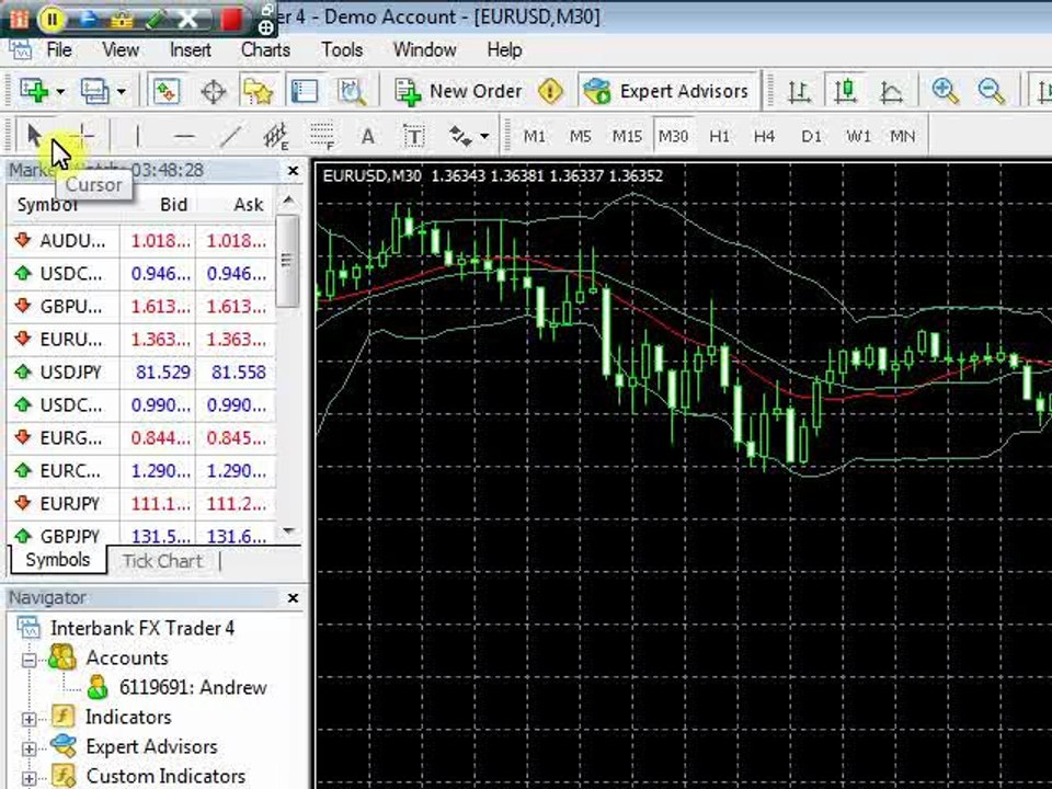 Forex Meta Trader  4 Tutorial -2