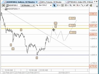 CFD Technical Analysis, Online CFD Trading Systems